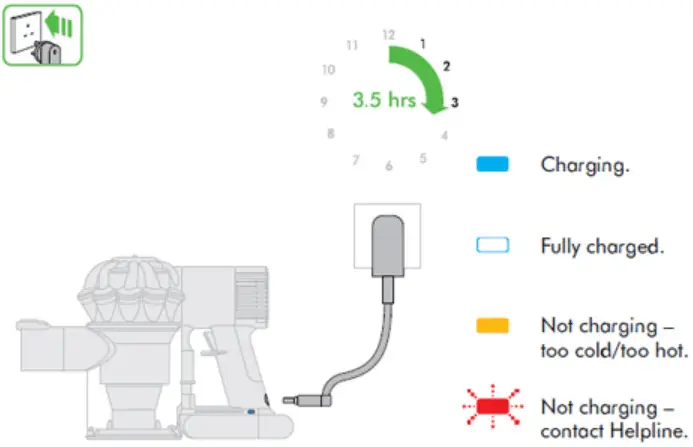changing the battery on a dyson dc59