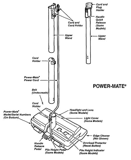 Kenmore handle parts diagram