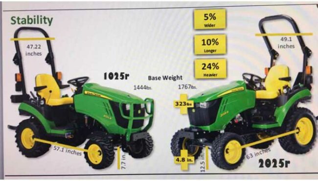 John Deere 2025R vs 1025r