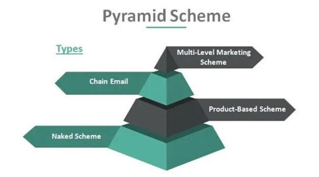 what is pyramid scheme
